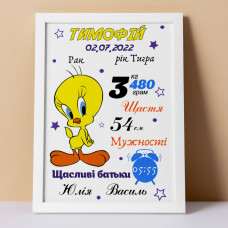 Метрика Твіті для малюка